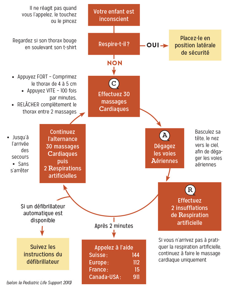 enfant inconscient